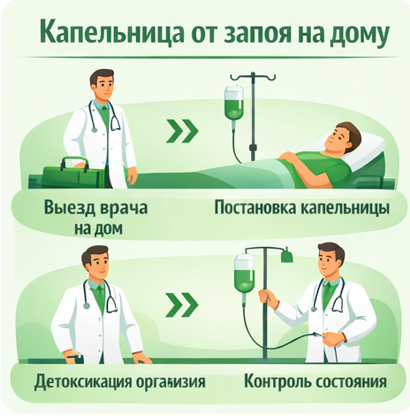 капельница от запоя в Шуе в клинике Санати